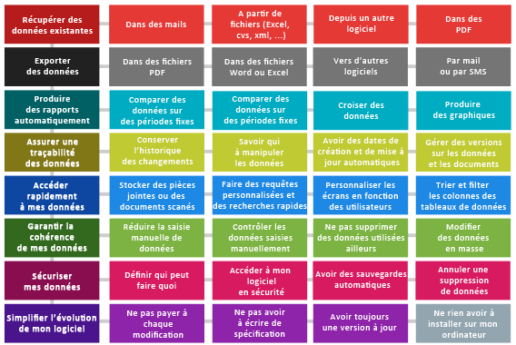 besoin